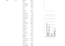 create excel reports, pivot tables and dashboards